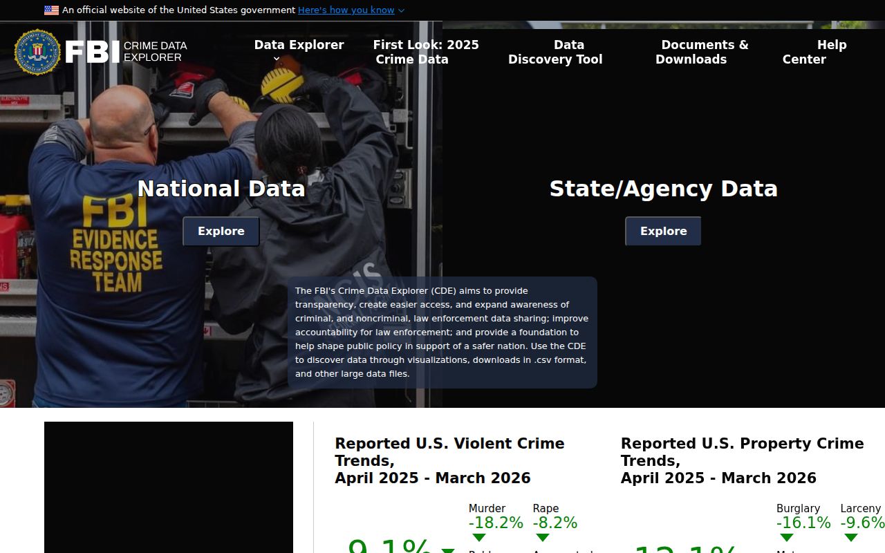 FBI Crime Data Explorer used to check Mount Olivet Police reporting coverage